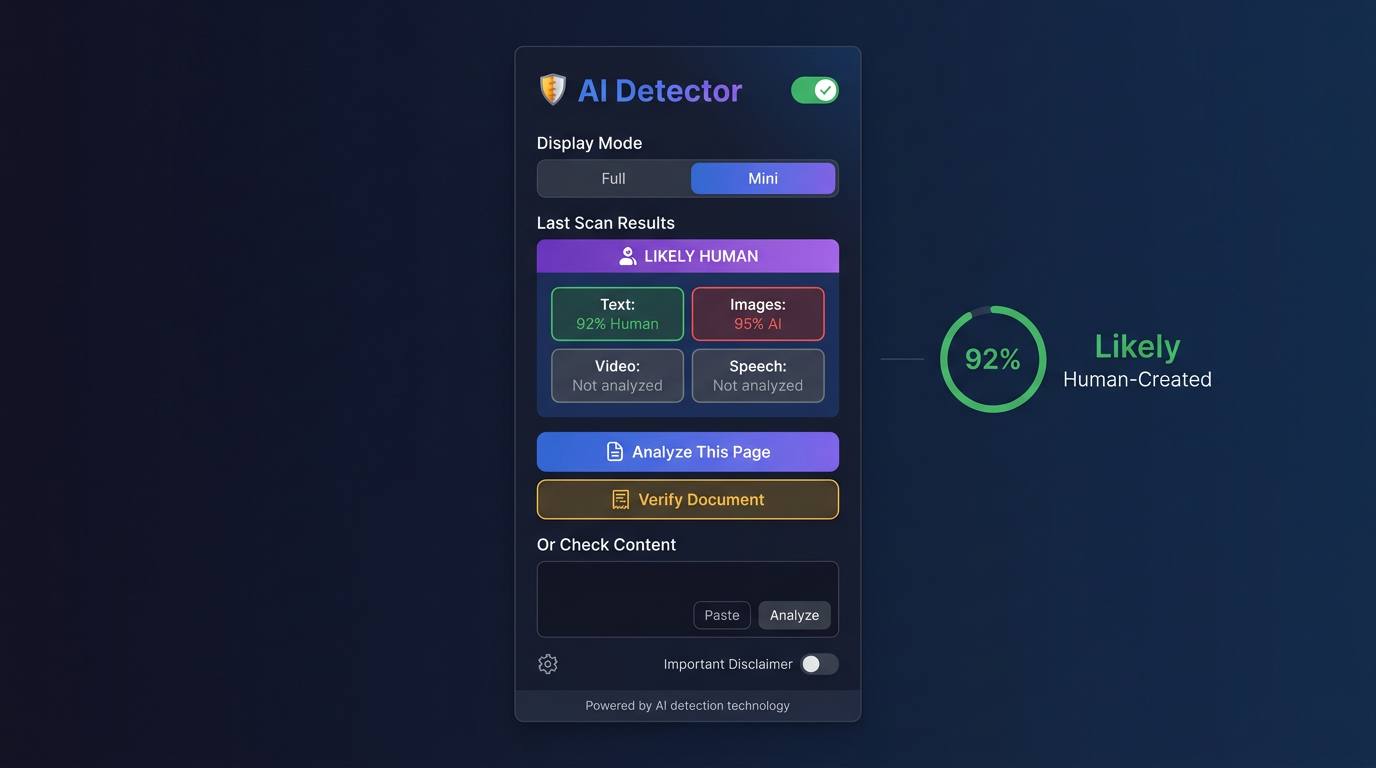 AI Detector extension popup showing per-modality results: 92% human text, 95% AI image